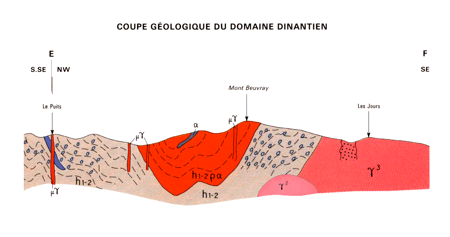 Figure 2 : Coupe géologique du Mont Beuvray montrant une structure de synclinal perché. h1-2 formation marines sédimentaire tournaisienne, h1-2ρα rhyolithes, α andésite, γ3 granite de Luzy, γ2 granite tardifs en bordure du granite de Luzy, µγ granite microgrenu